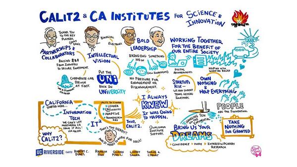 CalIT2 Launch Workshop slide 2