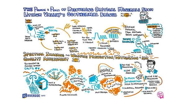 CalIT2 Launch Workshop slide 3