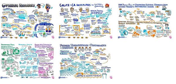 CalIT2 Launch Workshop image collage